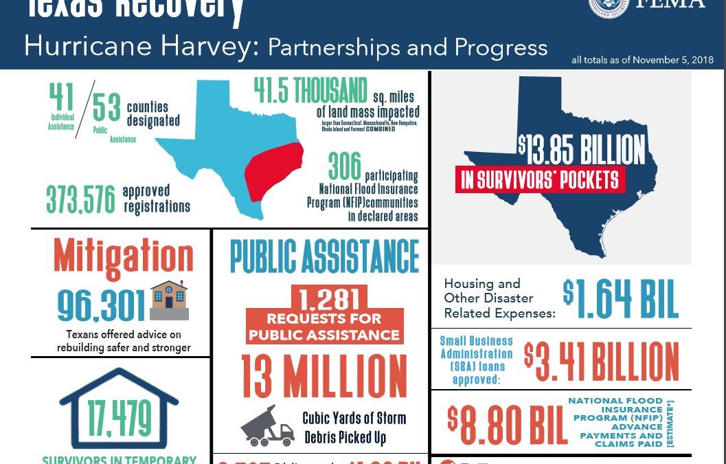 Recovery Infographics as of Jan. 7